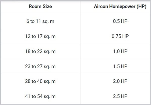 Aircon Hp Per Sqm Calculator: What AC Size Do I Need?