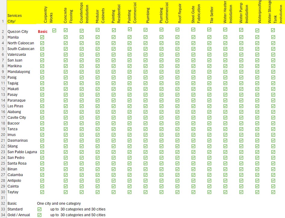 Membership visual comparison 1